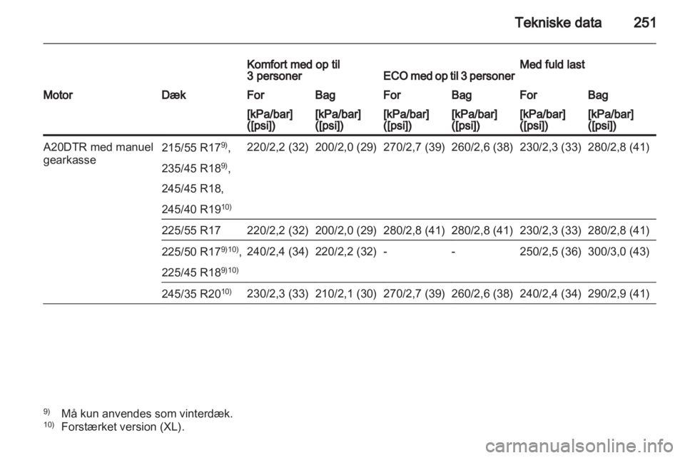 OPEL INSIGNIA 2012  Instruktionsbog (in Danish) 