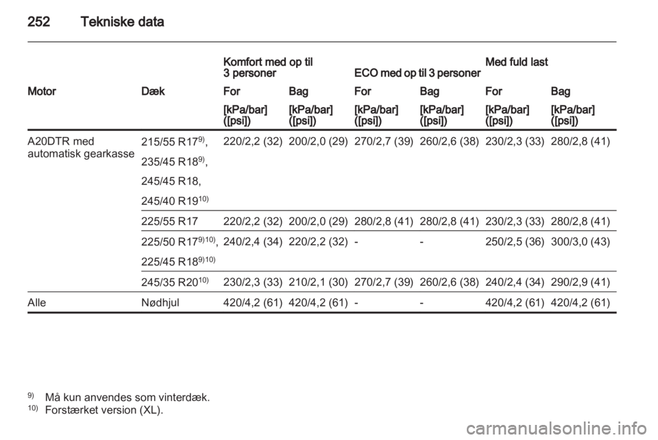 OPEL INSIGNIA 2012  Instruktionsbog (in Danish) 