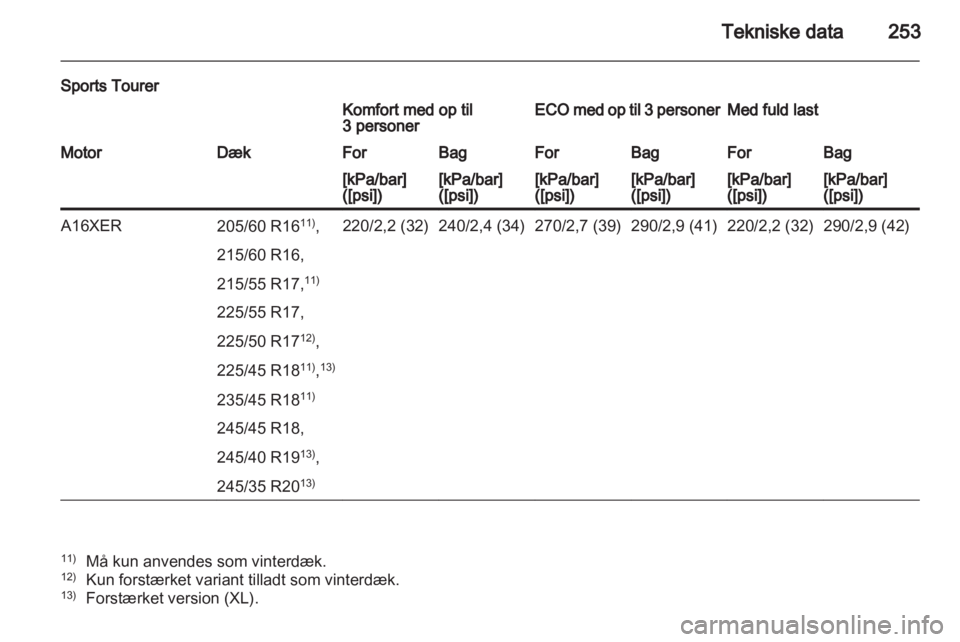OPEL INSIGNIA 2012  Instruktionsbog (in Danish) 