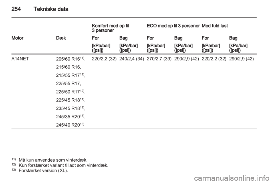 OPEL INSIGNIA 2012  Instruktionsbog (in Danish) 