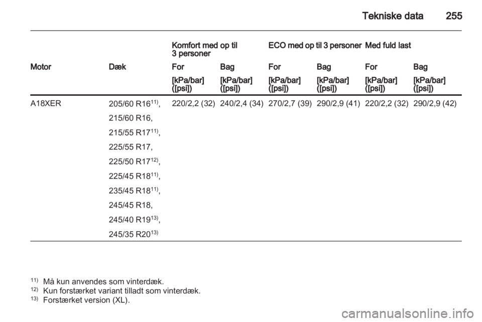 OPEL INSIGNIA 2012  Instruktionsbog (in Danish) 