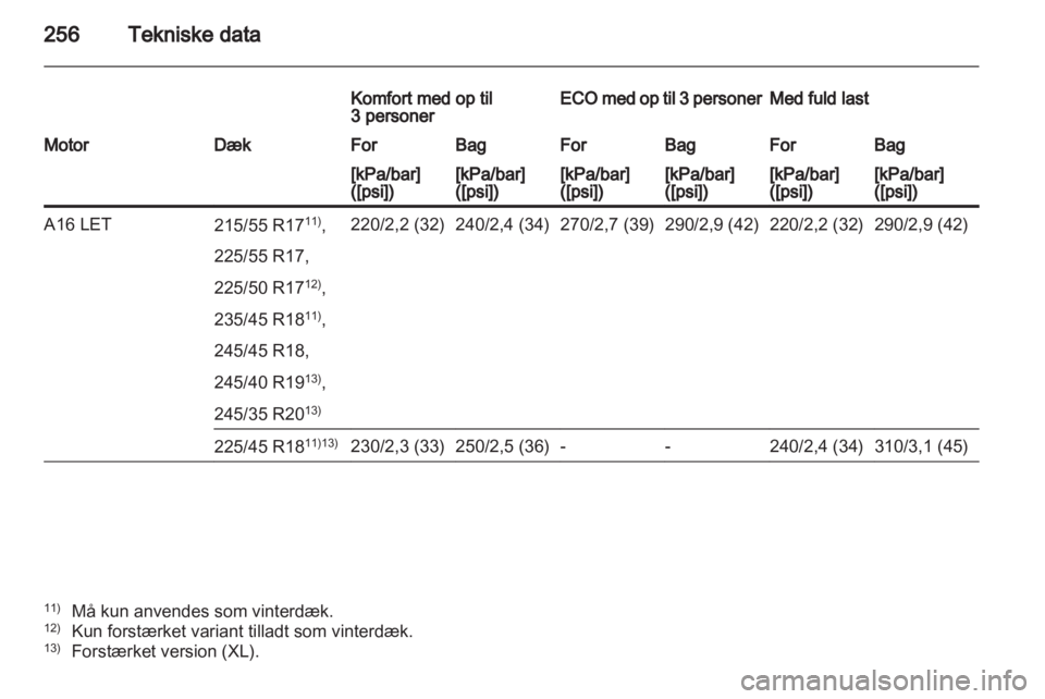 OPEL INSIGNIA 2012  Instruktionsbog (in Danish) 