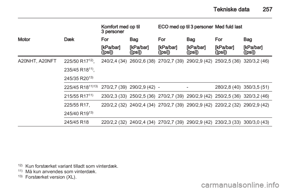 OPEL INSIGNIA 2012  Instruktionsbog (in Danish) 