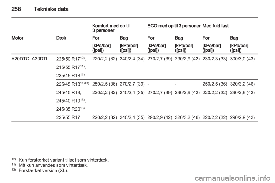 OPEL INSIGNIA 2012  Instruktionsbog (in Danish) 