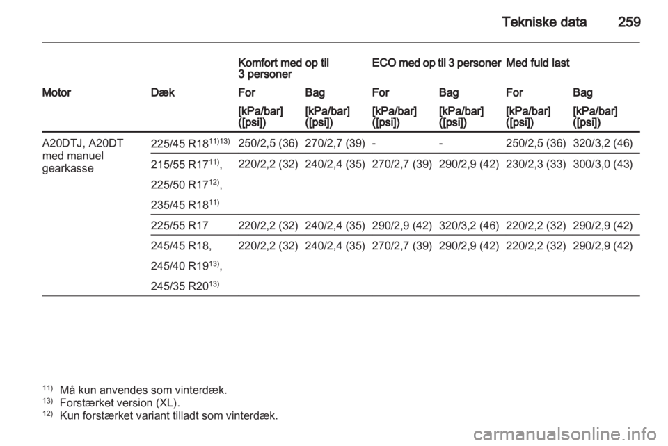 OPEL INSIGNIA 2012  Instruktionsbog (in Danish) 