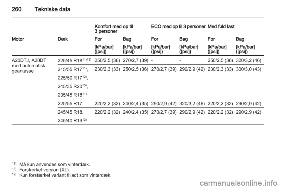 OPEL INSIGNIA 2012  Instruktionsbog (in Danish) 