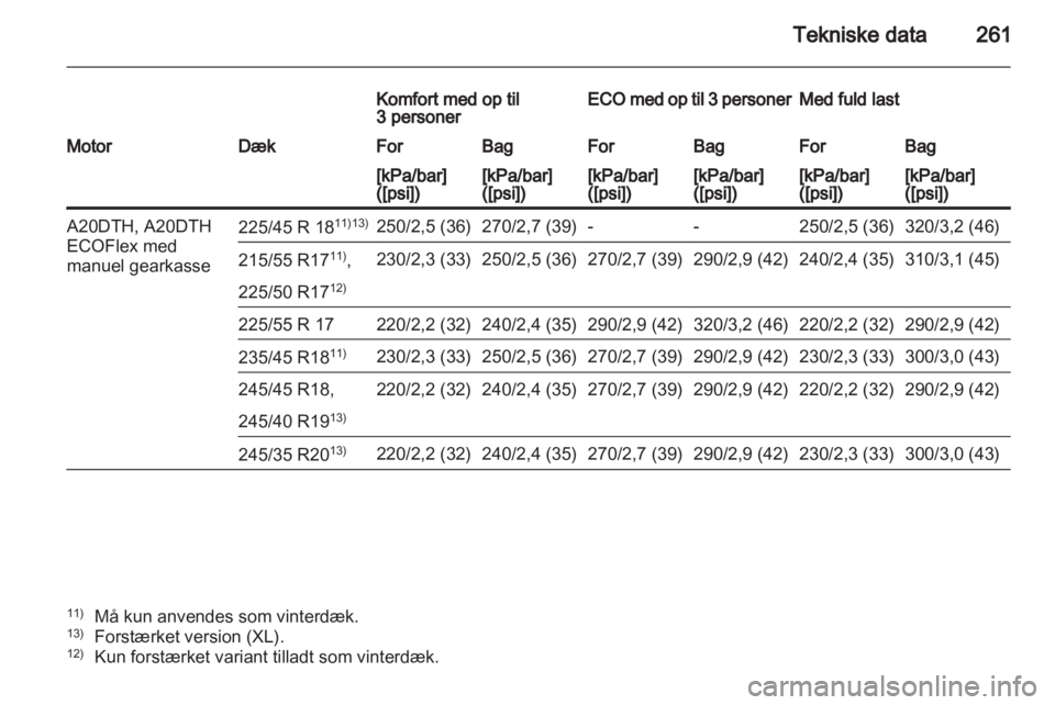 OPEL INSIGNIA 2012  Instruktionsbog (in Danish) 