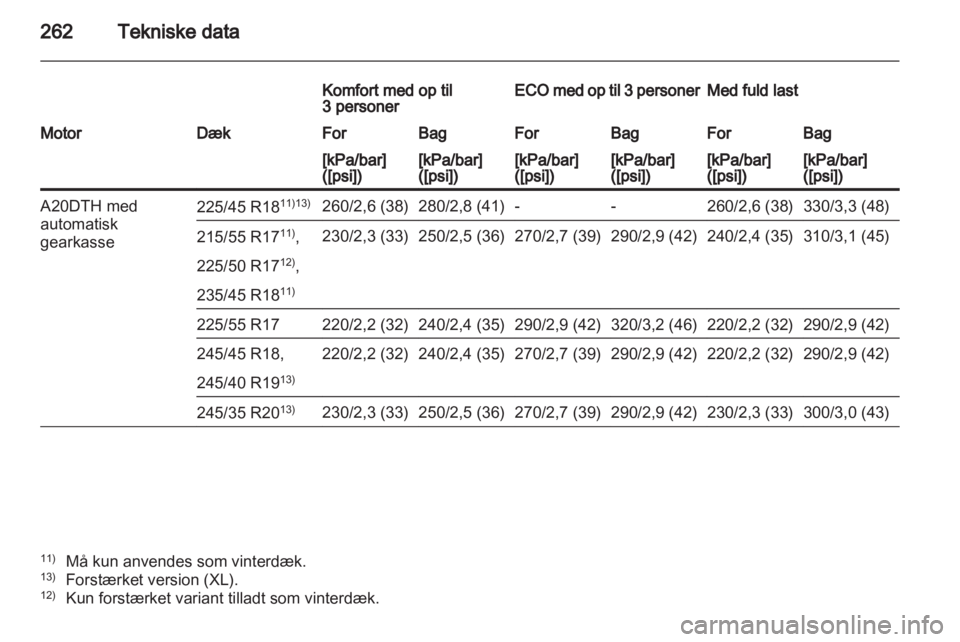 OPEL INSIGNIA 2012  Instruktionsbog (in Danish) 