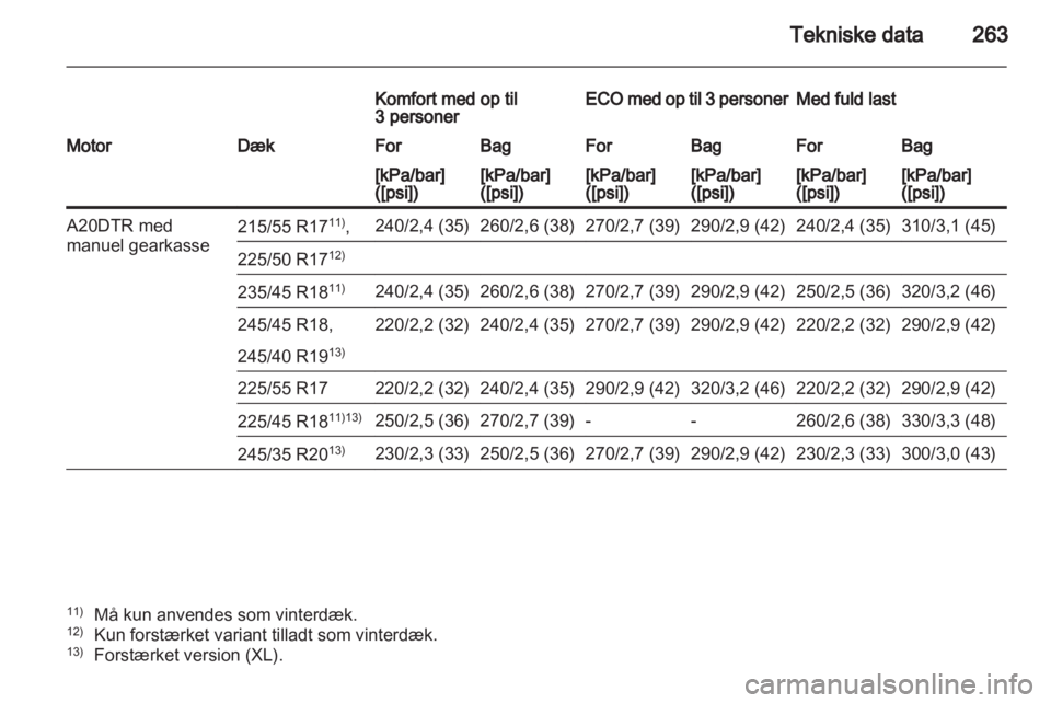 OPEL INSIGNIA 2012  Instruktionsbog (in Danish) 