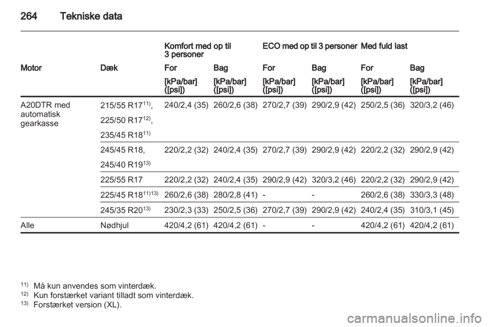 OPEL INSIGNIA 2012  Instruktionsbog (in Danish) 