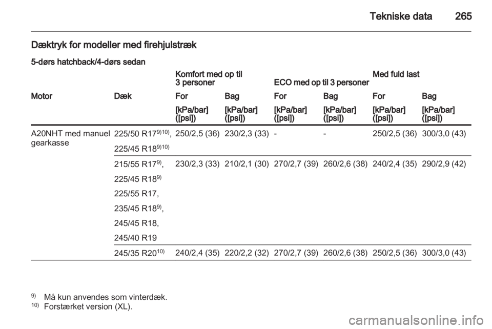OPEL INSIGNIA 2012  Instruktionsbog (in Danish) 
