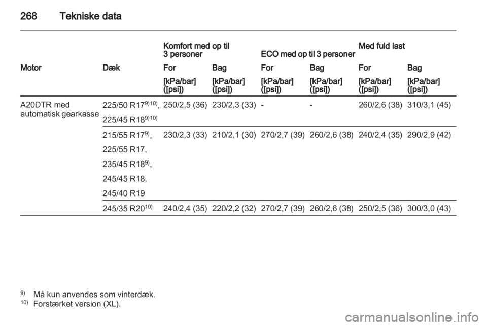 OPEL INSIGNIA 2012  Instruktionsbog (in Danish) 