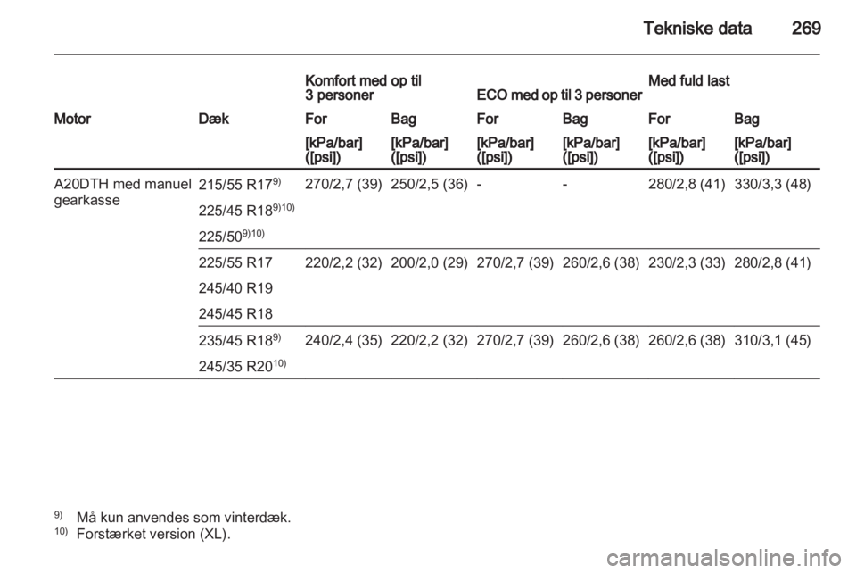 OPEL INSIGNIA 2012  Instruktionsbog (in Danish) 