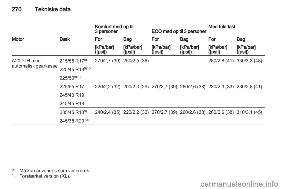 OPEL INSIGNIA 2012  Instruktionsbog (in Danish) 