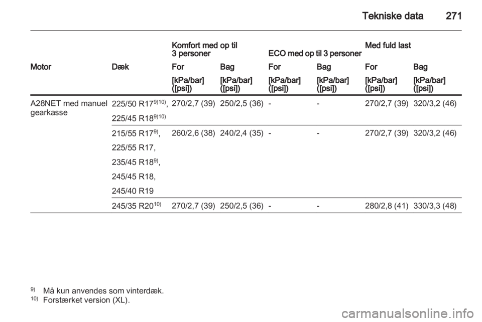OPEL INSIGNIA 2012  Instruktionsbog (in Danish) 