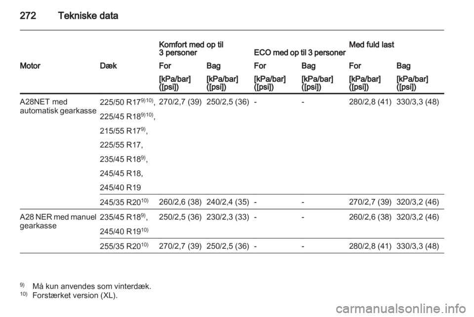 OPEL INSIGNIA 2012  Instruktionsbog (in Danish) 
