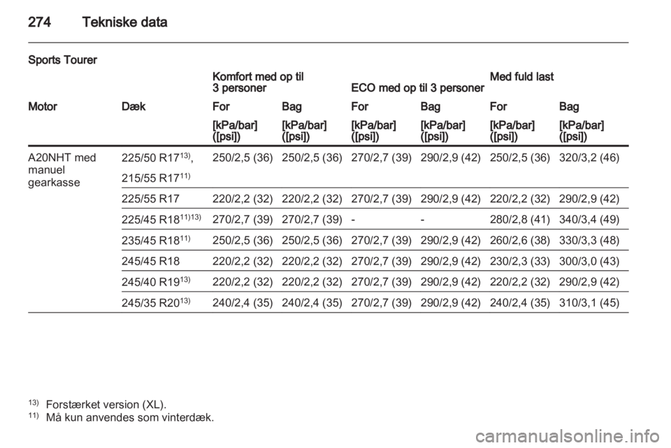 OPEL INSIGNIA 2012  Instruktionsbog (in Danish) 