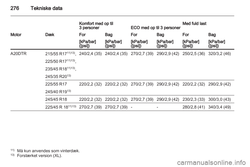 OPEL INSIGNIA 2012  Instruktionsbog (in Danish) 