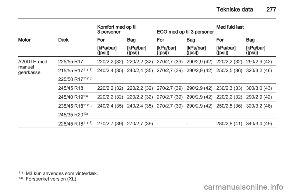 OPEL INSIGNIA 2012  Instruktionsbog (in Danish) 
