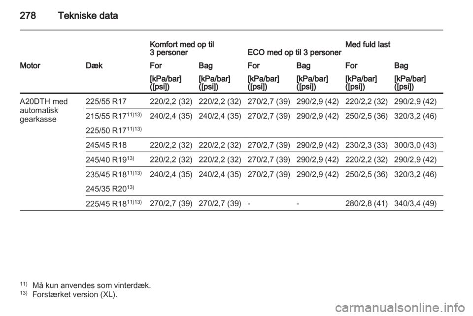OPEL INSIGNIA 2012  Instruktionsbog (in Danish) 