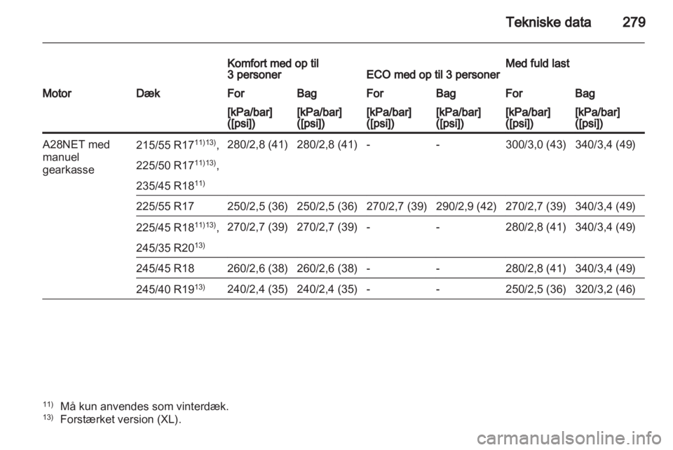 OPEL INSIGNIA 2012  Instruktionsbog (in Danish) 