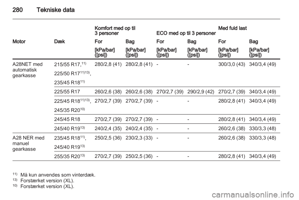 OPEL INSIGNIA 2012  Instruktionsbog (in Danish) 
