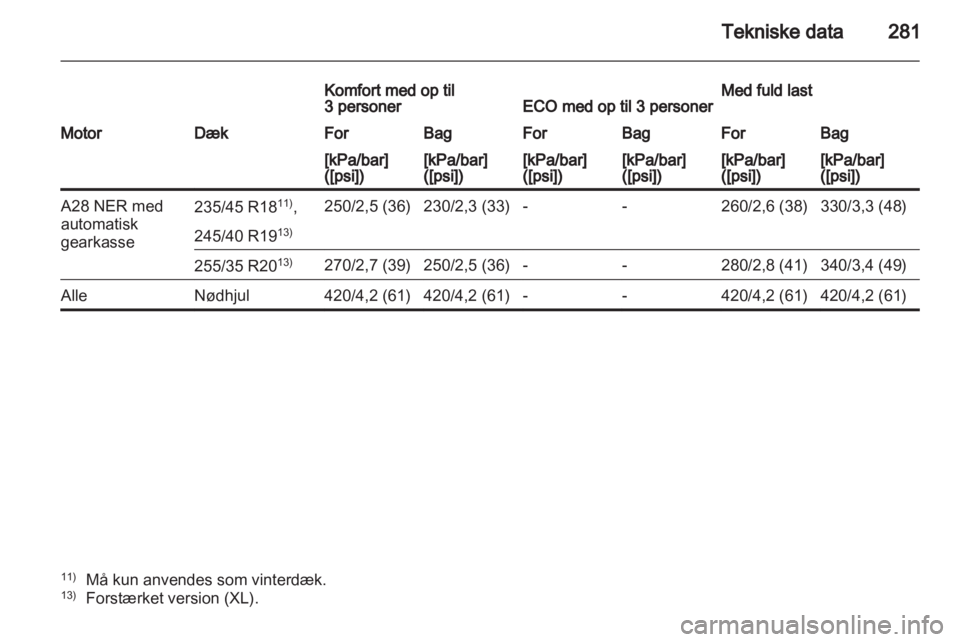 OPEL INSIGNIA 2012  Instruktionsbog (in Danish) 