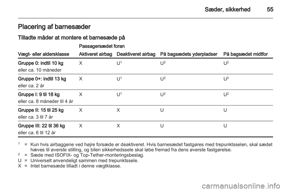 OPEL INSIGNIA 2012  Instruktionsbog (in Danish) 