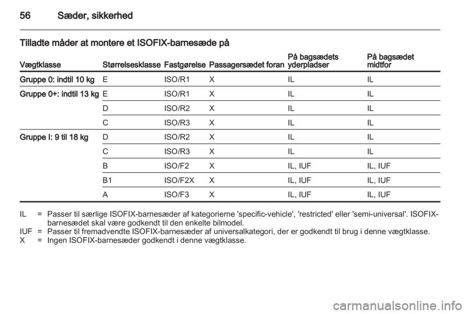 OPEL INSIGNIA 2012  Instruktionsbog (in Danish) 