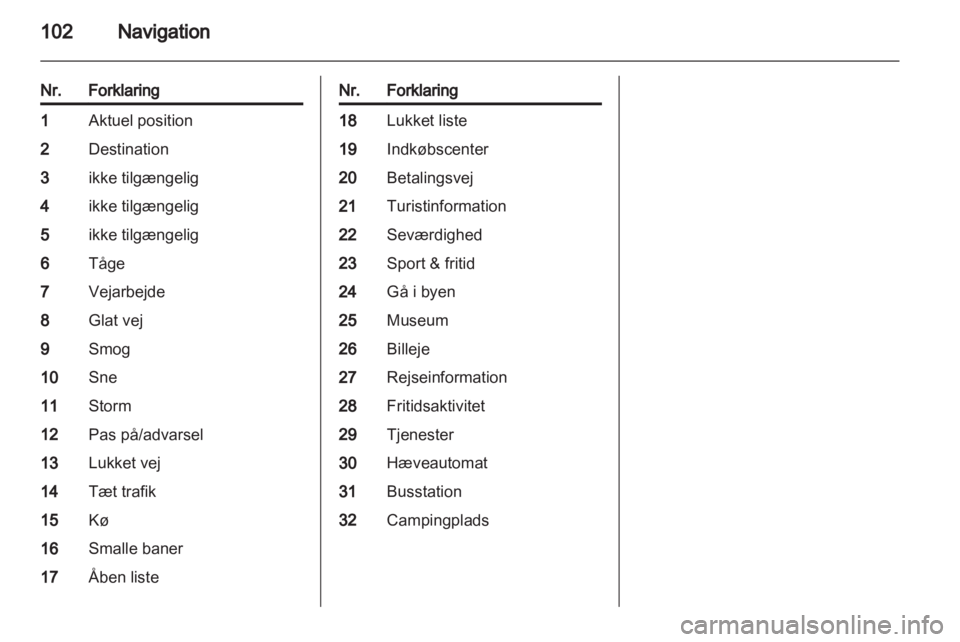 OPEL INSIGNIA 2012.5  Instruktionsbog til Infotainment (in Danish) 