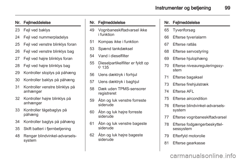 OPEL INSIGNIA 2012.5  Instruktionsbog (in Danish) 