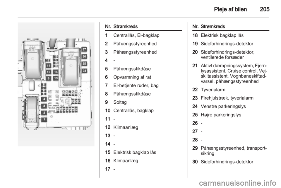 OPEL INSIGNIA 2012.5  Instruktionsbog (in Danish) 