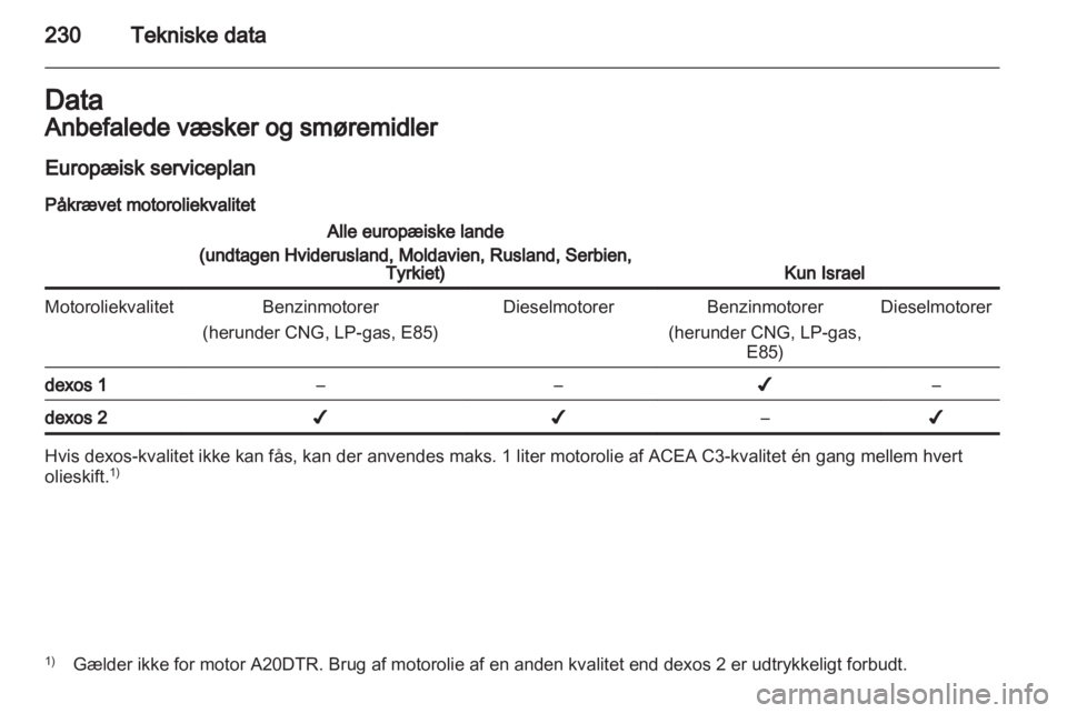 OPEL INSIGNIA 2012.5  Instruktionsbog (in Danish) 