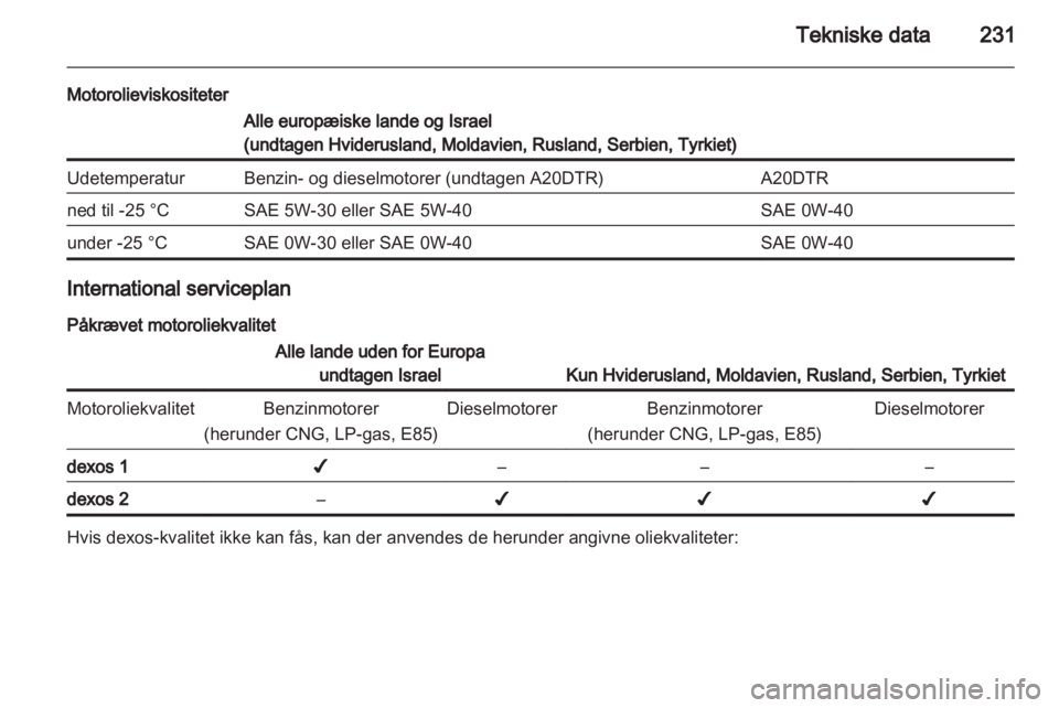 OPEL INSIGNIA 2012.5  Instruktionsbog (in Danish) 