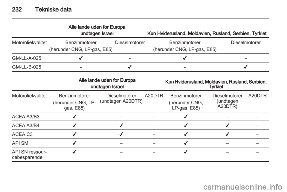 OPEL INSIGNIA 2012.5  Instruktionsbog (in Danish) 