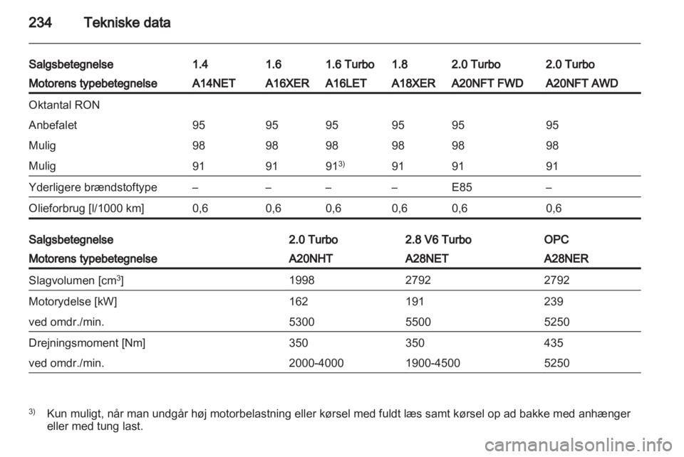 OPEL INSIGNIA 2012.5  Instruktionsbog (in Danish) 