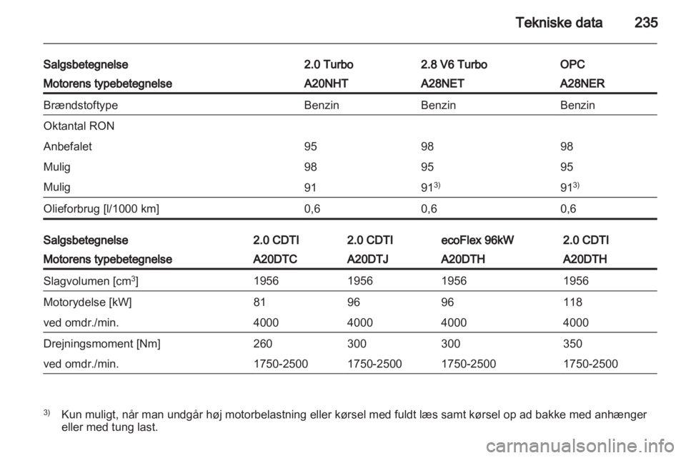 OPEL INSIGNIA 2012.5  Instruktionsbog (in Danish) 