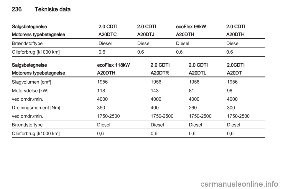 OPEL INSIGNIA 2012.5  Instruktionsbog (in Danish) 