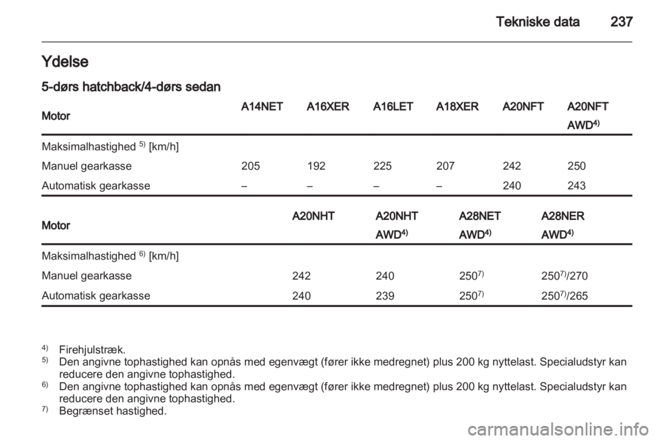 OPEL INSIGNIA 2012.5  Instruktionsbog (in Danish) 
