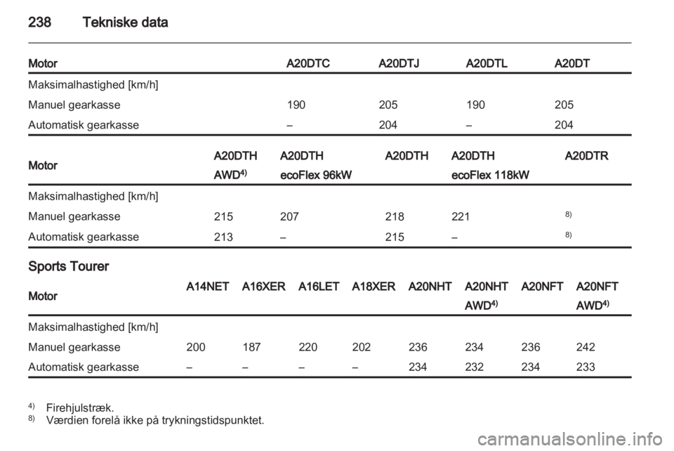 OPEL INSIGNIA 2012.5  Instruktionsbog (in Danish) 