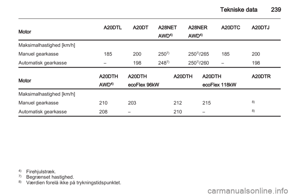 OPEL INSIGNIA 2012.5  Instruktionsbog (in Danish) 