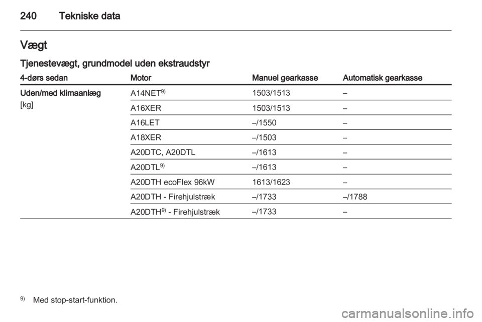 OPEL INSIGNIA 2012.5  Instruktionsbog (in Danish) 