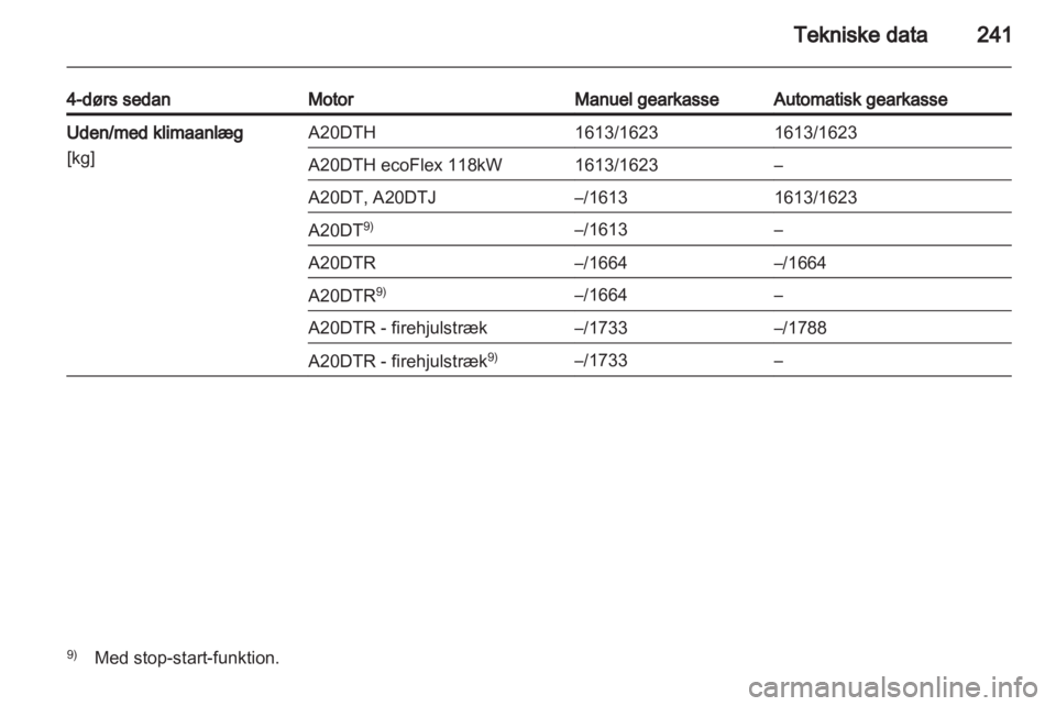 OPEL INSIGNIA 2012.5  Instruktionsbog (in Danish) 