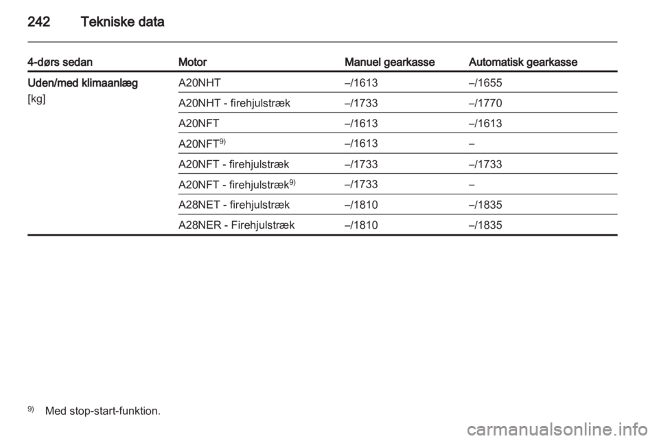 OPEL INSIGNIA 2012.5  Instruktionsbog (in Danish) 