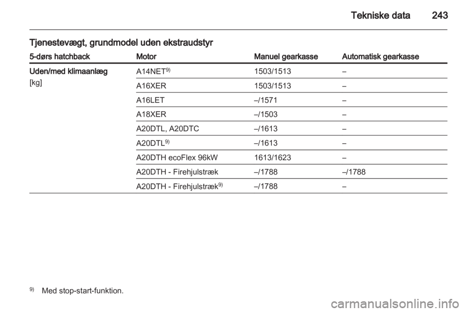 OPEL INSIGNIA 2012.5  Instruktionsbog (in Danish) 