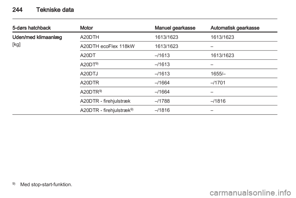OPEL INSIGNIA 2012.5  Instruktionsbog (in Danish) 