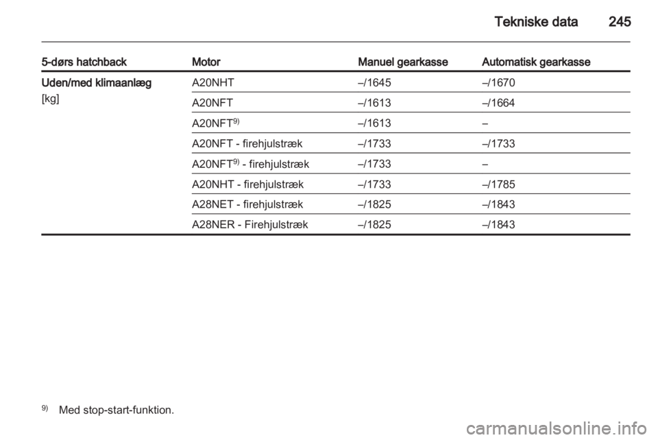 OPEL INSIGNIA 2012.5  Instruktionsbog (in Danish) 