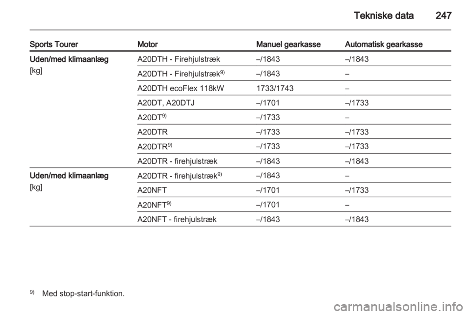 OPEL INSIGNIA 2012.5  Instruktionsbog (in Danish) 