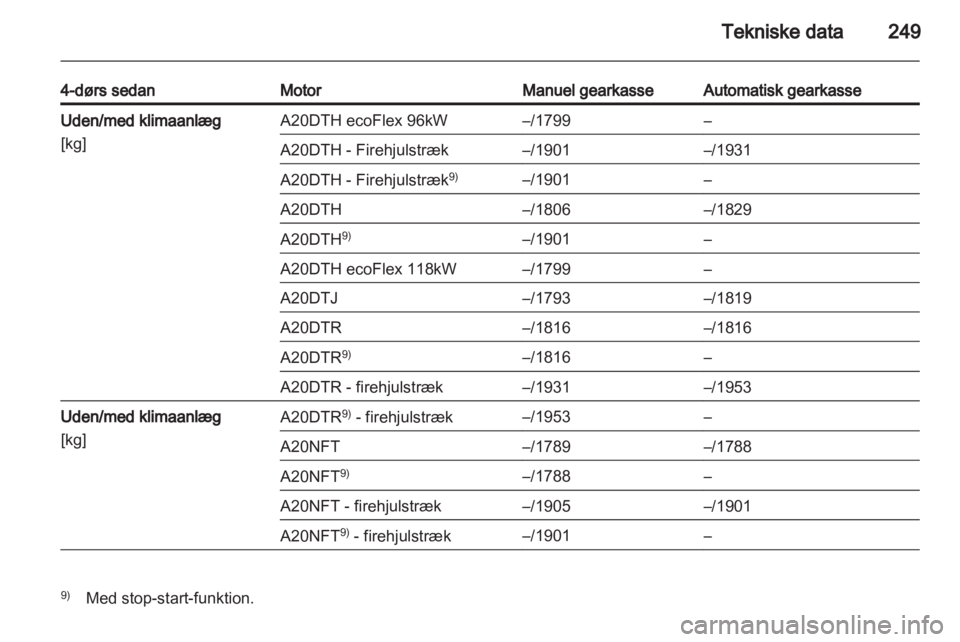 OPEL INSIGNIA 2012.5  Instruktionsbog (in Danish) 