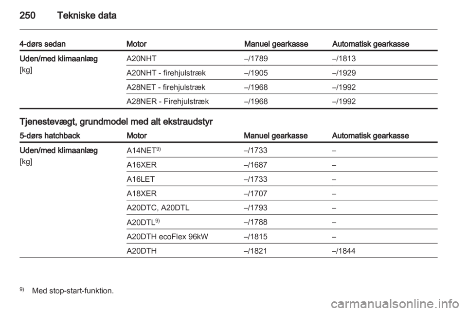 OPEL INSIGNIA 2012.5  Instruktionsbog (in Danish) 